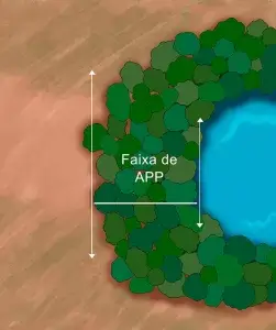 Distância para construir de lagos e lagoas naturais